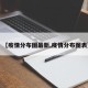 【疫情分布图最新,疫情分布图表】